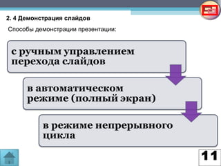 11
2. 4 Демонстрация слайдов
Способы демонстрации презентации:
 