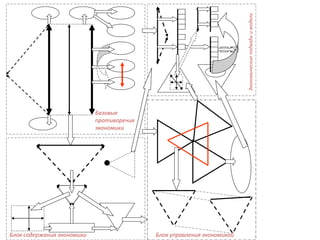 Базовые
противоречия
экономики
Экономическиеподходыимодели
Блок управления экономикойБлок содержания экономики
 