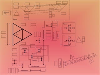 Причина
Времене
ние
Первопричина
Причинность
Субстанция
Таттва
Нус
Время
Эго
Явление
Процесс
По-следствие
Морфинг
Пуруша
Пракрити
 