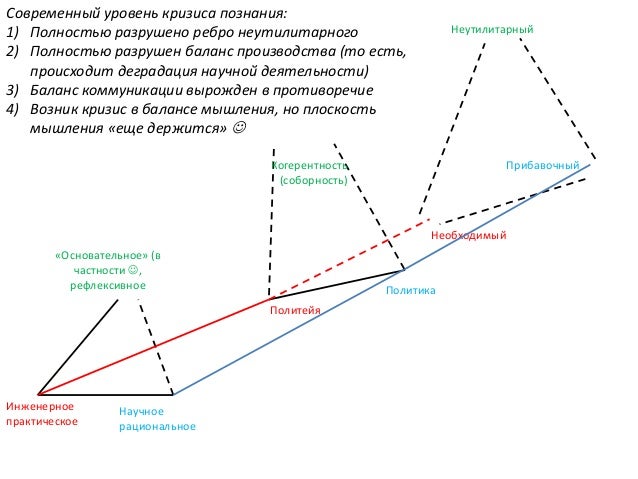 Моторная асимметрия это