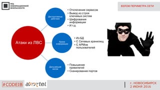 ВЗЛОМ ПЕРИМЕТРА СЕТИ
Атаки из ЛВС
г. НОВОСИБИРСК
2 ИЮНЯ 2016
#CODEIB
 