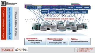 Готовыесценарииисловари
Методологияанализасобытий
Готовыеформыотчетов
г. НОВОСИБИРСК
2 ИЮНЯ 2016
#CODEIB
 