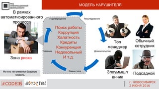 #CODEIB г. НОВОСИБИРСК
2 ИЮНЯ 2016
, IPAD - .МНЕНИЕ ЧТО НЕ БОЛЕЕ ЧЕМ ИГРУШКА
. IPADЭТО В КОРНЕ НЕВЕРНО У ЕСТЬ РЯД БЕССПОРНЫХ
, .ЩЕСТВ ПОЛНОСТЬЮ ОПРАВДЫВАЮЩИХ ЕГО СТОИМОСТЬ
МОДЕЛЬ НАРУШИТЕЛЯ
Зона риска
Обычный
сотрудник
Топ
менеджер
Злоумышл
енник
В рамках
автоматизированного
процесса
Ни кто не отменял базовую
модель Подсадной
Поиск работы
Коррупция
Халатность
Кредиты
Конкуренция
Недовольный
. .И т д
 