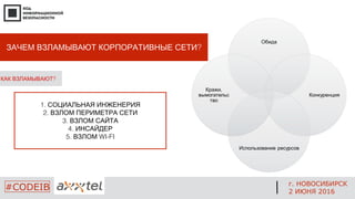 ?ЗАЧЕМ ВЗЛАМЫВАЮТ КОРПОРАТИВНЫЕ СЕТИ
?КАК ВЗЛАМЫВАЮТ
1. СОЦИАЛЬНАЯ ИНЖЕНЕРИЯ
2. ВЗЛОМ ПЕРИМЕТРА СЕТИ
3. ВЗЛОМ САЙТА
4. ИНСАЙДЕР
5. ВЗЛОМ WI-FI
г. НОВОСИБИРСК
2 ИЮНЯ 2016
#CODEIB
 
