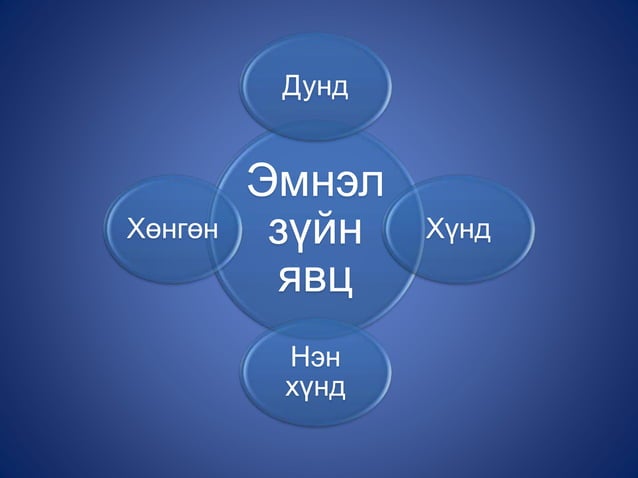 гар, хөл, амны өвчин | PPT