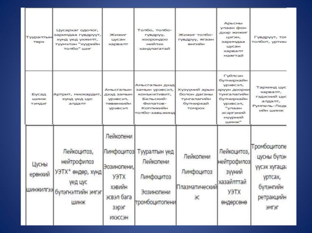 гар, хөл, амны өвчин | PPT