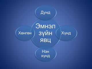 Эмнэл
зүйн
явц
Дунд
Хүнд
Нэн
хүнд
Хөнгөн
 