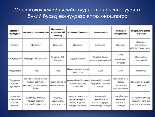 гар, хөл, амны өвчин