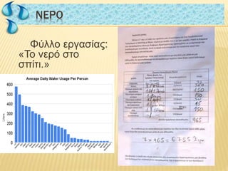Φύλλο εργασίας:
«Το νερό στο
σπίτι.»
NΕΡΟNΕΡΟ
 