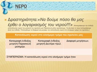  Δραστηριότητα:«Να δούμε πόσο θα μας
έρθει ο λογαριασμός του νερού!!!» (Καταγράφουμε την ένδειξη
κατανάλωσης νερού του μετρητή του σχολείου μια Παρασκευή μόλις σχολάσουμε. Τη Δευτέρα το πρωί καταγράφουμε
ξανά την ένδειξη. Υπολογίζουμε τη διαφορά και μετράμε την κατανάλωση νερού στο ολοήμερο τμήμα του σχολείου.)
NΕΡΟNΕΡΟ
Κατανάλωση νερού στο ολοήμερο τμήμα του σχολείου μας
Καταγραφή ένδειξης
μετρητή Παρασκευή
μεσημέρι.
Καταγραφή ένδειξης
μετρητή Δευτέρα πρωί.
Διαφορά μετρήσεων.
ΣΥΜΠΕΡΑΣΜΑ: Η κατανάλωση νερού στο ολοήμερο τμήμα ήταν
 