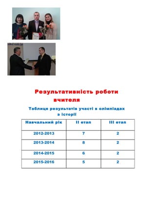 Результативність роботи
вчителя
Таблиця результатів участі в олімпіадах
з історії
Навчальний рік ІІ етап ІІІ етап
2012-2013 7 2
2013-2014 8 2
2014-2015 6 2
2015-2016 5 2
 