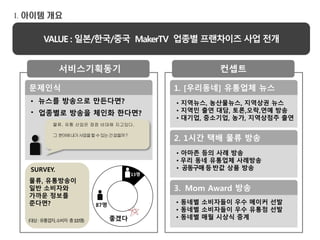 VALUE : ??/??/?? MakerTV ??? ????? ?? ??
??????? ???
????
? ??? ???? ?????
 ???? ??? ??? ????
??, ?? ??? ?? ??? ????.
? ?????????????????
87?
13?
???
SURVEY.
??, ?????
?? ????
??? ???
????
(??: ????,??? ?100?)
1. [????] ???? ??
2. 1?? ?? ?? ??
3. Mom Award ??
? ????, ?????, ???? ??
? ??? ?? ??, ??,??,?? ??
? ???, ????, ??, ????? ??
? ??? ?? ?? ??
? ?? ?? ???? ????
? ??????? ?? ??
? ??? ????? ?? ??? ??
? ??? ????? ?? ??? ??
? ??? ?? ??? ??
 