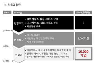 [??~3??]
[4?? ~ ]
[13?? ~ ]
? ????? ?? ??? ??
? ?????, ????? ??
? ???? ??
????
???
????
? ??? ???
? ???? ?????? ??
? ?? ?? ????
? ????? ?? ?????? ???? ??
? ??? ???, ??? ?? ???? ??
? ??? ?? ???TV ?????(??,??) ??
0
1,000??
10,000
??
time strategy Client(???)
 