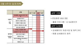 과업
3월
2주 3주 4주 5주
이현지
APP
구현
로딩화면, QR코드리더기 생
성
상세페이지추가
장바구니 연동시스템
구매하기 연동시스템
장바구니 체크리스트 생성
문의사항 전화연결
임다정
자료준비
디자인
아이콘, 로딩화면 제작
상세페이지 자료 수집 및 제작
상세 아이콘 만들기
중간보고 ppt
창의적 종합설계 경진대회 준
비
최종보고 ppt
• 상세페이지 자료수집 및 제작 (中)
-제품 상세페이지 제작
3월 4주차 일정계획
APP 디자인
APP 구현
• 로딩화면 생성 (完)
-활용 프로그램 : m-biz메이커
 