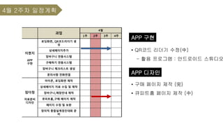 과업
4월
1주 2주 3주 4주
이현지
APP
구현
로딩화면, QR코드리더기 생
성
상세페이지추가
장바구니 연동시스템
구매하기 연동시스템
장바구니 체크리스트 생성
문의사항 전화연결
임다정
자료준비
디자인
아이콘, 로딩화면 제작
상세페이지 자료 수집 및 제작
장바구니,매장안내 제작
큐피트홈,구매 페이지 제작
페이지 수정 및 보완
창의적 종합설계경진대회 준
비
• 구매 페이지 제작 (完)
• 큐피트홈 페이지 제작 (中)
4월 2주차 일정계획
APP 디자인
APP 구현
• QR코드 리더기 수정(中)
- 활용 프로그램 : 안드로이드 스튜디오
 