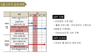 • 큐피트 홈 페이지 제작 (中)
5월 2주차 일정계획
APP 디자인
APP 구현
• 로딩화면 수정 (完)
- 활용 프로그램 : 안드로이드 스튜디오
•DB환경 구축(完)
- Dothome으로 서버 구축
과업
5월
1주 2주 3주 4주
이현지
APP
구현
로딩화면, QR코드리더기 생
성
상세페이지추가
QR코드 리더기 수정
로딩화면 수정, DB구축 및 입
력
DB와 앱 연동
어플 수정 및 보완
임다정
자료준비
디자인
아이콘, 로딩화면 제작
상세페이지 자료 수집 및 제작
장바구니,매장안내 제작
구매 페이지 제작
페이지 수정 및 보완
창의적 종합설계경진대회 준
비
 