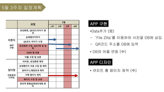 • 큐피트 홈 페이지 제작 (中)
5월 3주차 일정계획
APP 디자인
APP 구현
•Data추가 (完)
- ‘File Zilla’를 이용하여 사진을 DB에 삽입
- QR코드 주소를 DB에 입력
과업
5월
1주 2주 3주 4주
이현지
APP
구현
로딩화면, QR코드리더기 생
성
상세페이지추가
QR코드 리더기 수정
로딩화면 수정, DB구축 및 입
력
DB와 앱 연동
어플 수정 및 보완
임다정
자료준비
디자인
아이콘, 로딩화면 제작
상세페이지 자료 수집 및 제작
장바구니,매장안내 제작
구매 페이지 제작
페이지 수정 및 보완
창의적 종합설계경진대회 준
비
• DB와 어플 연동 (中)
 