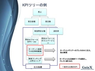 KPIĥ`
21

ע~ ע
ЄϤ
Ϥե`
PV?UU
`åý
Ǥӛd
󥭥
ϕN
Ϥե`
ΥЩ`

ɼs
עָ һĤʎڈKPI
`åȤȤʤ`ɤx
ץ쥹ʢz
`åȥǥؤΥץ쥹Τߤע
ϟoҕ
 
