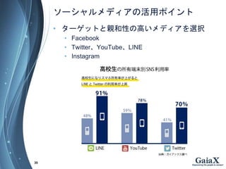 `ǥλåݥ
? `åȤHԤθߤǥxk
? Facebook
? TwitterYouTubeLINE
? Instagram
35
 