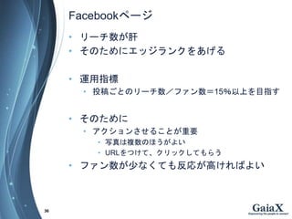 Facebookک`
? `
? Τ˥å󥯤򤢤
? \ָ
? Ͷ头ȤΥ`ե15ϤĿָ
? Τ
? 󤵤뤳ȤҪ
? д}Τۤ褤
? URLĤơåƤ餦
? ե٤ʤƤ꤬ⷴߤФ褤
36
 