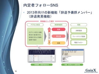 ڶߥե`SNS
? 2013򤱤CܡȺЩ`
˰kҊCܣ
72
 