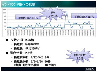 87
Хؤηӳ
? PV 2.25
- dǰ ƽ163PV
- d ƽ360PV
? Ϥ 2.5
- dǰ20 4/12-5/2 8
- d20 5/6-5/26 20
ο1Ϥg 18,750
ƽ163PV ƽ360PV
PV
2.25
Ϥ
2.5
 