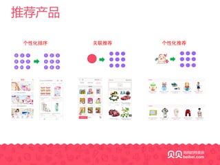 推荐产品
个性化排序
5 2 1
8 6 3
9 4 7
1 2 3
4 5 6
7 8 9
关联推荐 个性化推荐
 