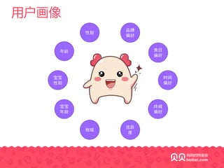 用户画像
性别
年龄
宝宝
性别
宝宝
年龄
终端
偏好
时间
偏好
类目
偏好
活跃
度
品牌
偏好
地域
 