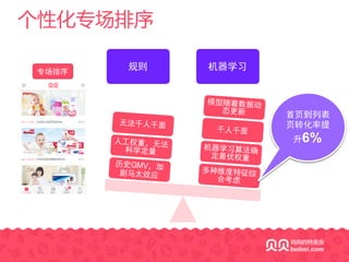 个性化专场排序
规则 机器学习
首页到列表
页转化率提
升6%
专场排序
 