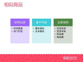 相似商品
协同过滤
• 时间衰减
• 热门打压
基于内容
• 属性相似
• 文本相似
运营规则
• 宝宝性别
• 宝宝年龄
• 同品牌
• 跨品牌
 