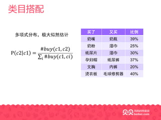 类目搭配
买了 又买 比例
奶嘴 奶瓶 39%
奶粉 湿巾 25%
纸尿片 湿巾 30%
孕妇帽 纸尿裤 37%
文胸 内裤 20%
烫衣板 毛球修剪器 40%
多项式分布，极大似然估计
P 𝑐2 𝑐1 =
#𝑏𝑢𝑦(𝑐1, 𝑐2)
∑ #𝑏𝑢𝑦(𝑐1, 𝑐𝑖)/
 