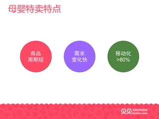 母婴特卖特点
商品
周期短
需求
变化快
移动化
>80%
 