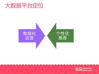 大数据平台定位
数据化
运营
个性化
推荐
 