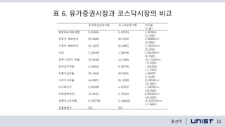 표 6. 유가증권시장과 코스닥시장의 비교
11윤선미
 