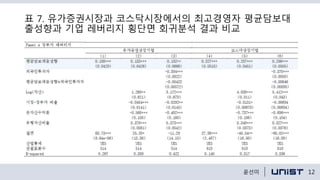 표 7. 유가증권시장과 코스닥시장에서의 최고경영자 평균담보대
출성향과 기업 레버리지 횡단면 회귀분석 결과 비교
12윤선미
 