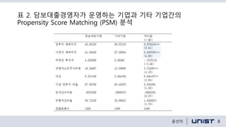 표 2. 담보대출경영자가 운영하는 기업과 기타 기업간의
Propensity Score Matching (PSM) 분석
8윤선미
 