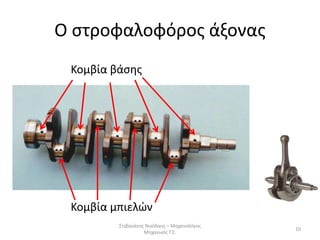 Ο στροφαλοφόρος άξονας
Στιβανάκης Νικόλαος – Μηχανολόγος
Μηχανικός Τ.Ε.
10
Κομβία βάσης
Κομβία μπιελών
 