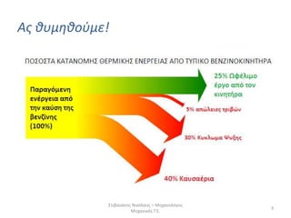 Στιβανάκης Νικόλαος – Μηχανολόγος
Μηχανικός Τ.Ε.
3
Ας θυμηθούμε!
 