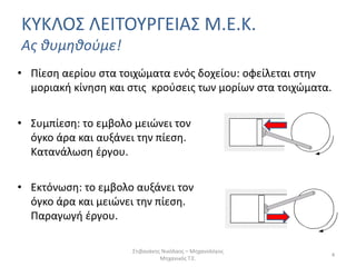 ΚΥΚΛΟΣ ΛΕΙΤΟΥΡΓΕΙΑΣ Μ.Ε.Κ.
Ας θυμηθούμε!
• Πίεση αερίου στα τοιχώματα ενός δοχείου: οφείλεται στην
μοριακή κίνηση και στις κρούσεις των μορίων στα τοιχώματα.
Στιβανάκης Νικόλαος – Μηχανολόγος
Μηχανικός Τ.Ε.
4
• Συμπίεση: το εμβολο μειώνει τον
όγκο άρα και αυξάνει την πίεση.
Κατανάλωση έργου.
• Εκτόνωση: το εμβολο αυξάνει τον
όγκο άρα και μειώνει την πίεση.
Παραγωγή έργου.
 