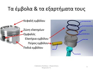 Τα έμβολα & τα εξαρτήματα τους
Στιβανάκης Νικόλαος – Μηχανολόγος
Μηχανικός Τ.Ε.
8
Κεφαλή εμβόλου
Ζώνη ελατηρίων
Ομφαλός
Ελατήρια εμβόλου
Πείρος εμβόλου
Ποδιά εμβόλου
 