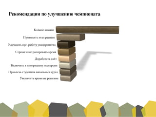Рекомендации по улучшению чемпионата
 