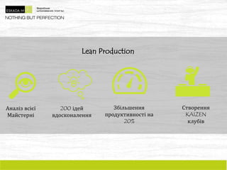 Lean Production
Аналіз всієї
Майстерні
200 ідей
вдосконалення
Збільшення
продуктивності на
20%
Створення
KAIZEN
клубів
 