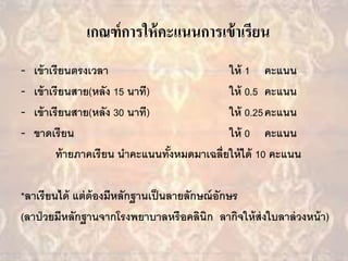 เกณฑ์การให้คะแนนการเข้าเรียน
- เข้าเรียนตรงเวลา ให้ 1 คะแนน
- เข้าเรียนสาย(หลัง 15 นาที) ให้ 0.5 คะแนน
- เข้าเรียนสาย(หลัง 30 นาที) ให้ 0.25คะแนน
- ขาดเรียน ให้ 0 คะแนน
ท้ายภาคเรียน นาคะแนนทั้งหมดมาเฉลี่ยให้ได้ 10 คะแนน
*ลาเรียนได้ แต่ต้องมีหลักฐานเป็นลายลักษณ์อักษร
(ลาป่วยมีหลักฐานจากโรงพยาบาลหรือคลินิก ลากิจให้ส่งใบลาล่วงหน้า)
 