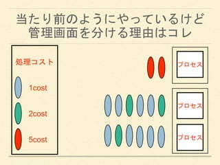 当たり前のようにやっているけど
管理画面を分ける理由はコレ
プロセス
プロセス
処理コスト
1cost
2cost
5cost
プロセス
 