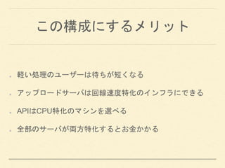 この構成にするメリット
軽い処理のユーザーは待ちが短くなる
アップロードサーバは回線速度特化のインフラにできる
APIはCPU特化のマシンを選べる
全部のサーバが両方特化するとお金かかる
 