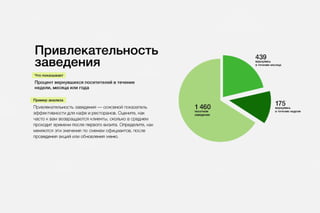 Клиентомер для ресторанов