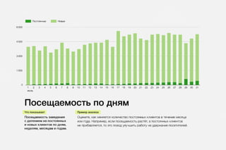 Клиентомер для ресторанов
