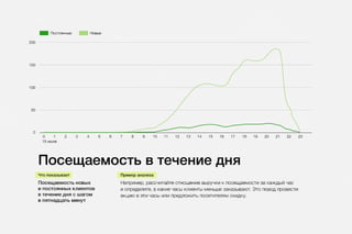 Клиентомер для ресторанов