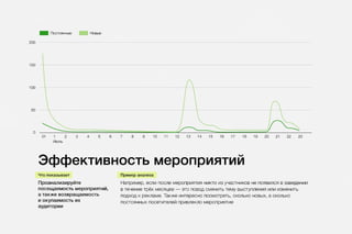 Клиентомер для ресторанов