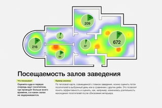 Клиентомер для ресторанов